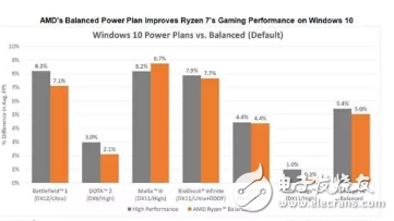 Vega和Ryzen在手 AMD能否重新崛起？,Vega和Ryzen在手 AMD能否翻身逆袭？,第3张