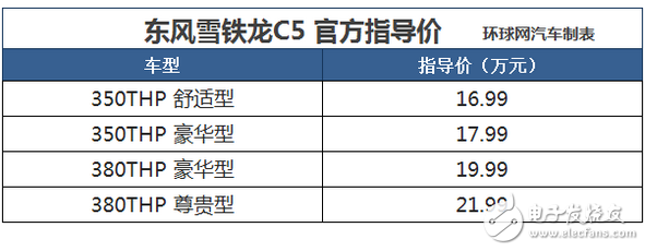 东风雪铁龙第三代C5北京上市,配置如何？售价又为多少呢？,东风雪铁龙第三代C5北京上市,配置如何？售价又为多少呢？,第2张