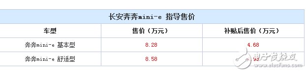 长安奔奔mini-e正式上市销售,售价低至4万左右,长安奔奔mini-e正式上市销售,售价低至4万左右,第2张