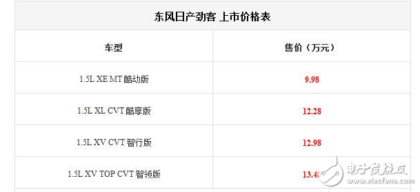 东风日产KICKS劲客正式上市,售价9.98万起,90后年轻一代最期待的SUV终于到来了！,东风日产KICKS劲客正式上市,售价9.98万起,90后年轻一代最期待的SUV终于到来了！,第2张