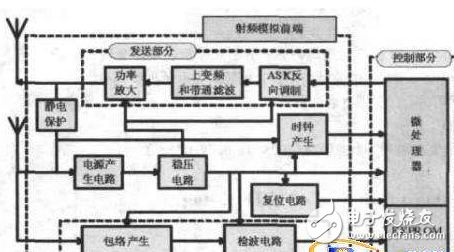 浅谈射频前端设计如何提高网络效率和带来更好的体验感,浅谈射频前端设计如何提高网络效率和带来更好的体验感,第2张