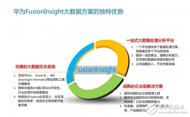 华为fusioninsight平台被评中国大数据领导者,华为fusioninsight平台被评中国大数据领导者,第2张