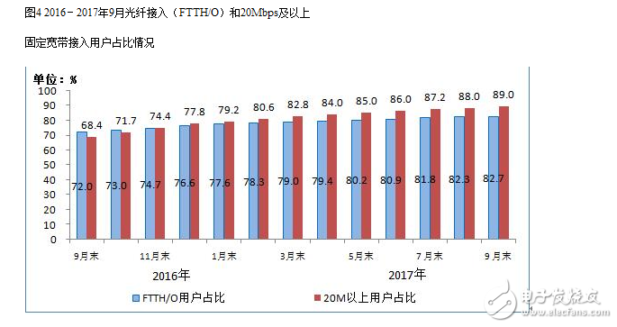 2017年九月的通信经济情况报告,2017年九月的通信经济情况报告,第5张