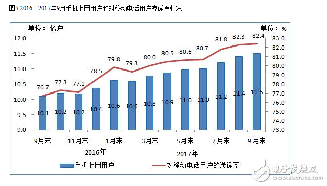 2017年九月的通信经济情况报告,2017年九月的通信经济情况报告,第6张