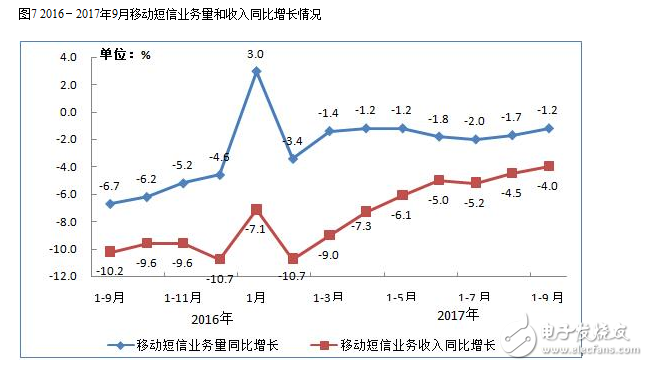 2017年九月的通信经济情况报告,2017年九月的通信经济情况报告,第8张