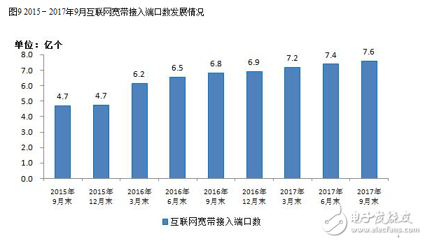 2017年九月的通信经济情况报告,2017年九月的通信经济情况报告,第10张