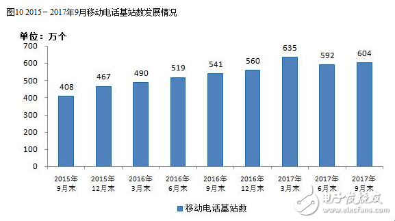 2017年九月的通信经济情况报告,2017年九月的通信经济情况报告,第11张