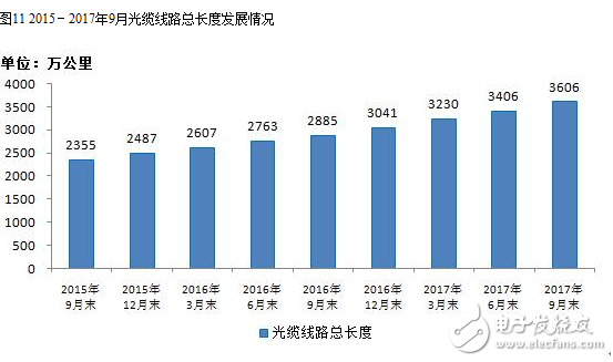 2017年九月的通信经济情况报告,2017年九月的通信经济情况报告,第12张