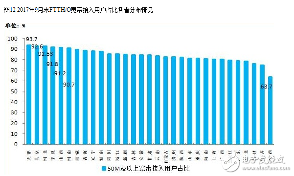 2017年九月的通信经济情况报告,2017年九月的通信经济情况报告,第13张