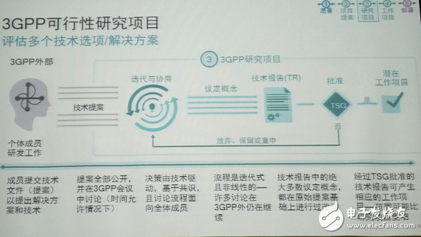 从3GPP角度说5G标准,从3GPP角度说5G标准,第7张