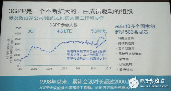 从3GPP角度说5G标准,从3GPP角度说5G标准,第3张