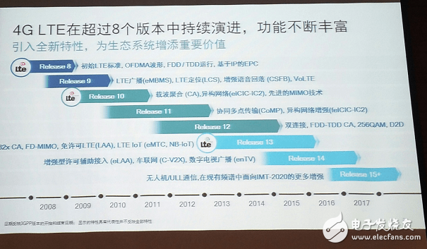 从3GPP角度说5G标准,从3GPP角度说5G标准,第9张