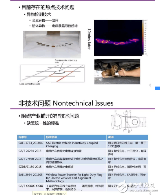 解读无线充电技术在电动汽车领域的发展,　　在如今新能源发展的背景下，无线充电技术成了科学研究问题与关键技术，凝练在新材料、新器件、新能源发展下的电气化交通关键技术、无线充电技术发展机遇与未来研究方向又会是如何。  　　可以先看下电动汽车有线充电和无线充电的场景。  　　1  　　没错，简单而言，有线充电的劣势在于：同时充电的汽车数目有限 ，户外有线充电桩易受到侵害，占地也比较大。  　　无线充电如何实现？  　　分为三种方式：1）电磁感应式 2）无线电波式 3）磁场共振式  　　首先是电磁感应式。电磁感应——初级线圈一定频率的交流电，通过电磁感应在次级线圈钟产生一定的电流，从而将能量从传输端转移到接收端  　　其次是无线电波式。基本原理——类似于早期使用的矿石收音机，主要有微波发射装置和微波接收装置组成，接收电路，可以捕捉到从墙壁d回的无线电波能量，在随负载作出调整的同时保持稳定的直流电压。  　　最后是磁场共振。原理——由能量发送装置，和能量接收装置组成，当两个装置调整到相同频率，或者说在一个特定的频率上共振，它们就可以交换彼此的能量。,第6张