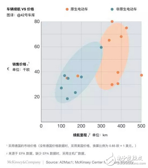 电动汽车怎样设计才更符合市场需求,电动汽车怎样设计才更符合市场需求,第2张