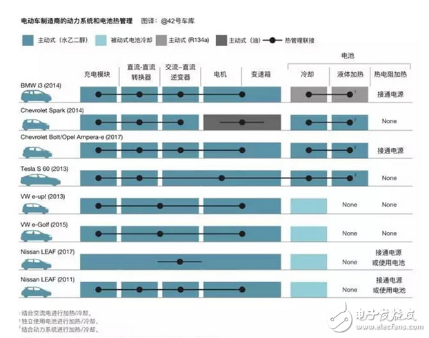 电动汽车怎样设计才更符合市场需求,电动汽车怎样设计才更符合市场需求,第3张