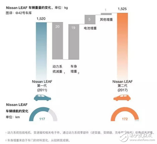 电动汽车怎样设计才更符合市场需求,电动汽车怎样设计才更符合市场需求,第4张