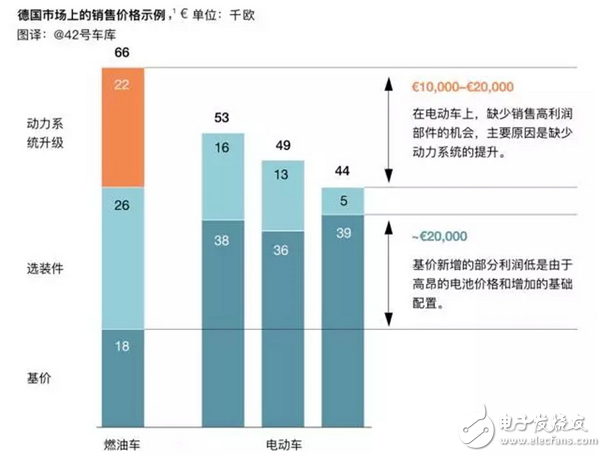 电动汽车怎样设计才更符合市场需求,电动汽车怎样设计才更符合市场需求,第5张