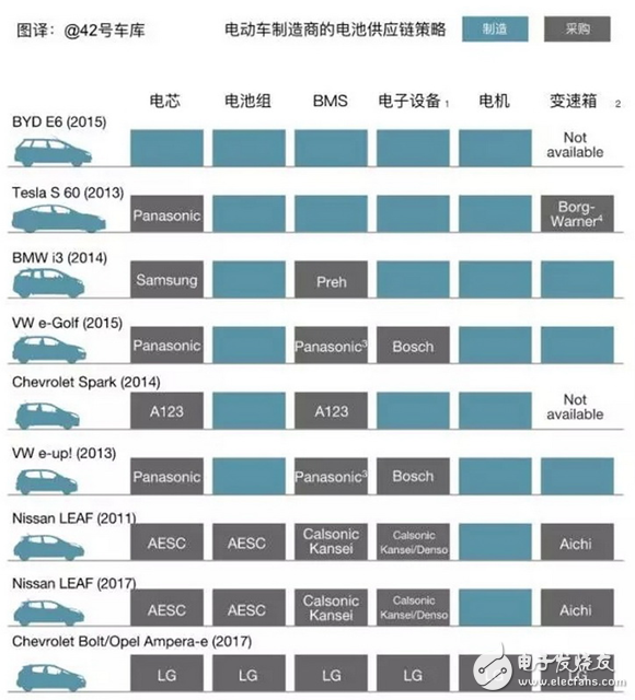 电动汽车怎样设计才更符合市场需求,电动汽车怎样设计才更符合市场需求,第6张