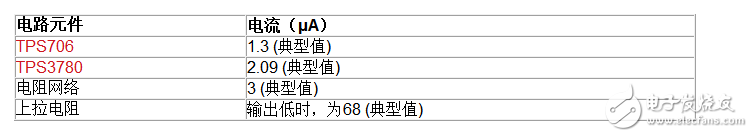 如何延长电池寿命,通过LDO、电压监控器和FET实现,如何延长电池寿命,通过LDO、电压监控器和FET实现,第2张