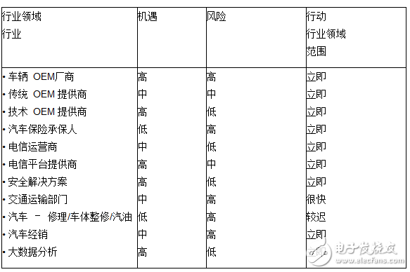 adas和无人驾驶汽车技术变革路线分析,adas汽车技术变革及其前景,第7张