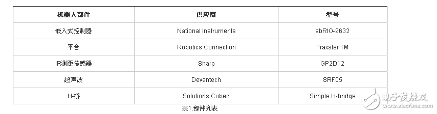 NI LabVIEW设计简单机器人的系统概述,NI LabVIEW设计简单机器人的系统概述,第2张