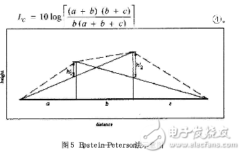 ITU-R P.526的算法及多刃峰绕射解析, 关于ITU-R P.526及多刃峰绕射研究,第6张