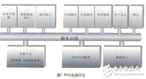 RFID技术在旅游行业的应用分析,第2张