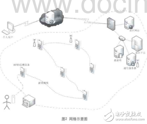 RFID技术在旅游行业的应用分析,第3张