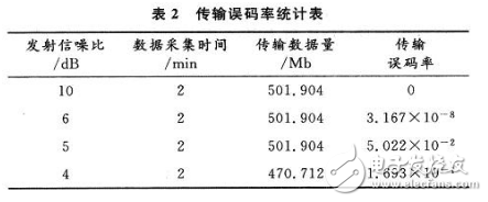 无线视频传输系统的方案设计与结果分析,第6张