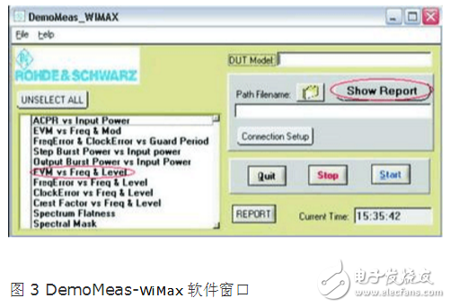 WiMAX简介及其功率放大器测试解决方案,第4张