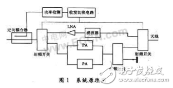 无线功率放大器的设计与测试,第2张