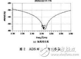 无线功率放大器的设计与测试,第4张