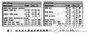 无线功率放大器的设计与测试,第7张