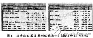 无线功率放大器的设计与测试,第8张