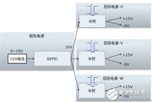 电动汽车逆变器用IGBT驱动电源设计及可用性测试,电动汽车逆变器用IGBT驱动电源设计及可用性测试,第2张