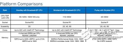 Intel悄然发布全新的Xeon处理器，Xeon v5售价9万！支持AVX512,Intel悄然发布全新的Xeon处理器，Xeon v5售价9万！支持AVX512,第2张