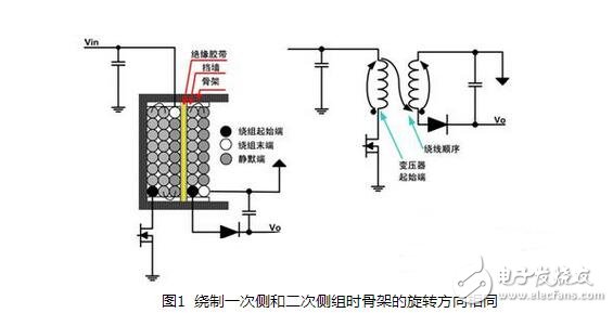 开关电源变压器的设计与开关电源变压器啸叫原因,开关电源变压器的设计与开关电源变压器啸叫原因,第2张