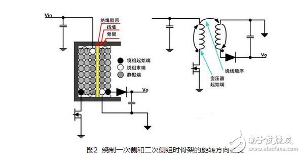 开关电源变压器的设计与开关电源变压器啸叫原因,开关电源变压器的设计与开关电源变压器啸叫原因,第3张