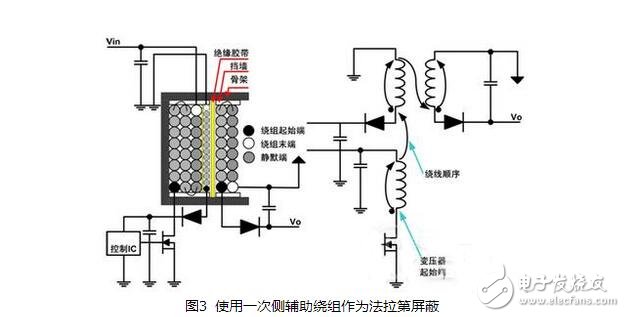 开关电源变压器的设计与开关电源变压器啸叫原因,开关电源变压器的设计与开关电源变压器啸叫原因,第4张