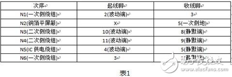 开关电源变压器的设计与开关电源变压器啸叫原因,开关电源变压器的设计与开关电源变压器啸叫原因,第5张