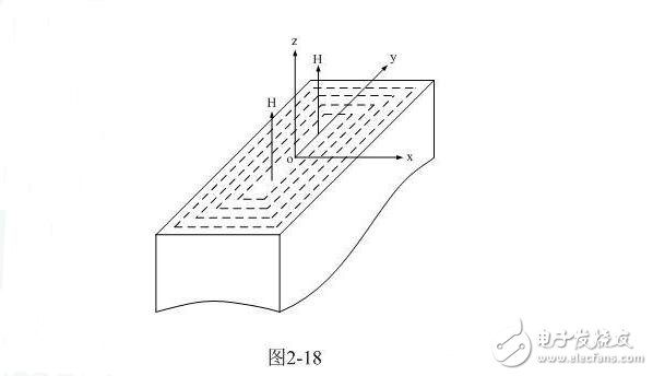 减少开关电源变压器损耗方法与开关电源变压器的涡流损耗分析,减少开关电源变压器损耗方法与开关电源变压器的涡流损耗分析,第2张