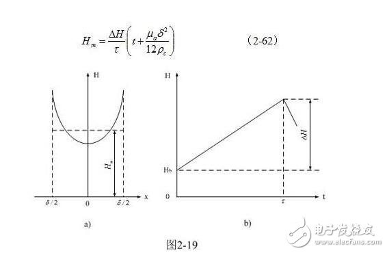 减少开关电源变压器损耗方法与开关电源变压器的涡流损耗分析,减少开关电源变压器损耗方法与开关电源变压器的涡流损耗分析,第11张