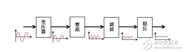 直流稳压电源原理图解析，直流稳压电源的组成与工作原理,直流稳压电源原理图解析，直流稳压电源的组成与工作原理,第3张