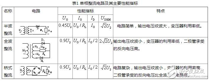 直流稳压电源的种类及其选用，直流稳压电源的整流和滤波,直流稳压电源的种类及其选用，直流稳压电源的整流和滤波,第2张