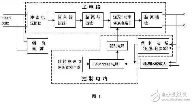 开关电源的基本组成及其工作原理,开关电源的基本组成及其工作原理,第2张