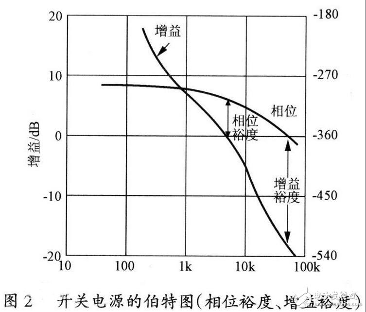 开关电源的基本组成及其工作原理,开关电源的基本组成及其工作原理,第3张