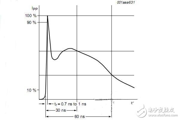 开关电源的主要用途、分类及其参数,开关电源的主要用途、分类及其参数,第5张