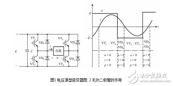 逆变电路的原理图与逆变电路的分类类型及比较,逆变电路的原理图与逆变电路的分类类型及比较,第3张