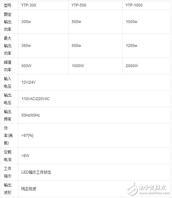 逆变器的种类分类与其技术参数和技术性能,逆变器的种类分类与其技术参数和技术性能,第2张