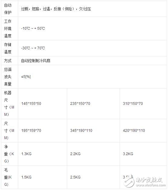 逆变器的种类分类与其技术参数和技术性能,逆变器的种类分类与其技术参数和技术性能,第3张